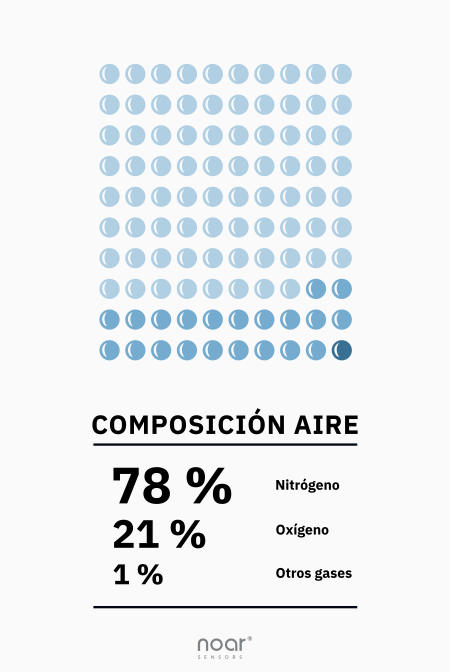 Composición del aire que respiramos